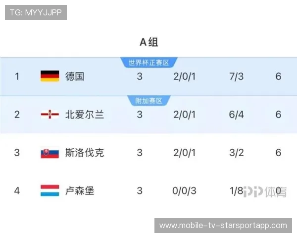 世预赛欧洲格局出现新变化，谁将突围？
