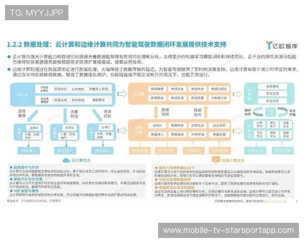 训练数据生态闭环助力球员成长路径优化